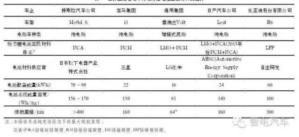 2025年电动汽车锂离子动力电池发展趋势 BMW技术前沿